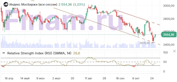 Российский рынок вырос на отчетности и корпоративных новостях